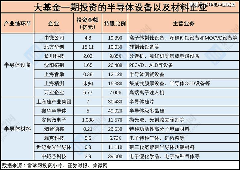 半导体基金投资理财之道 半导体基金如何投资理财