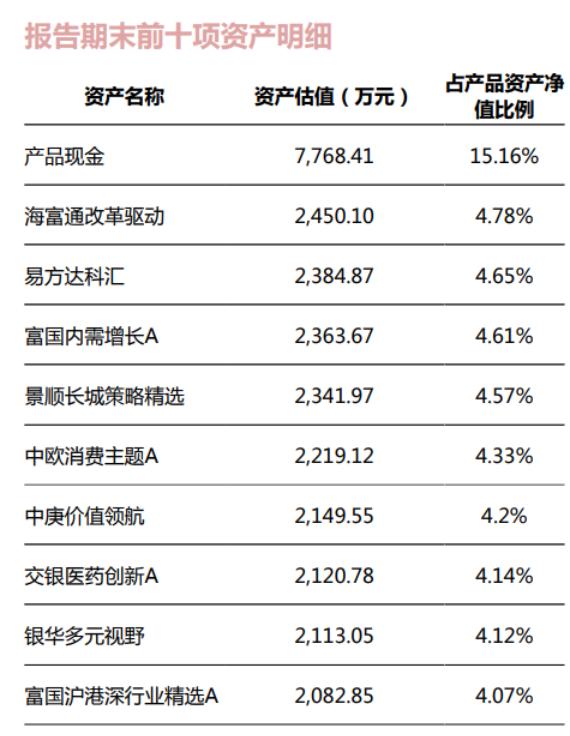 现代商业银行理财业务的创新与发展 现代商业银行理财业务
