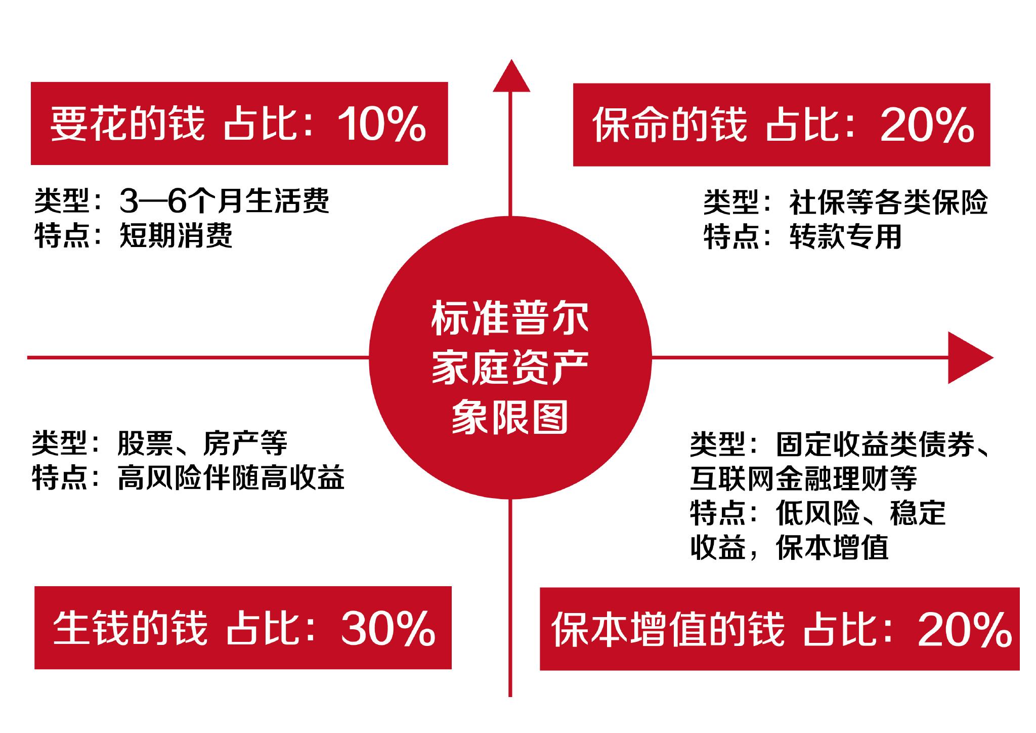 中国合法理财机构概览 理财合法的有多少家
