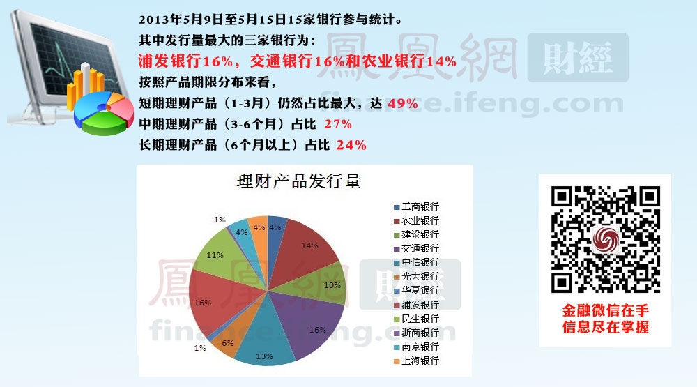 近期理财形势分析 近期理财形势怎样
