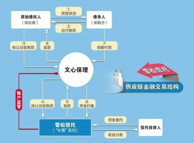 雪松信托理财产品类别概览 雪松信托理财产品的类别