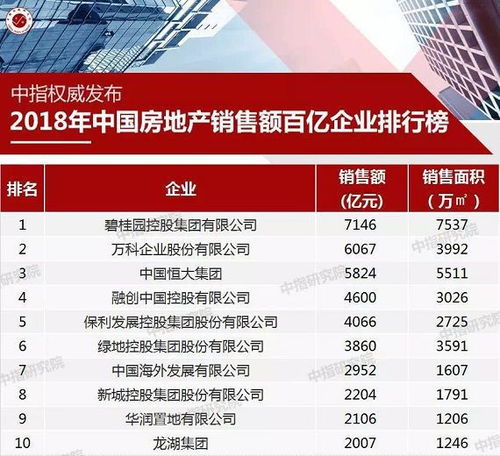 中城投控股理财的可靠性分析 中城投控股理财可靠吗