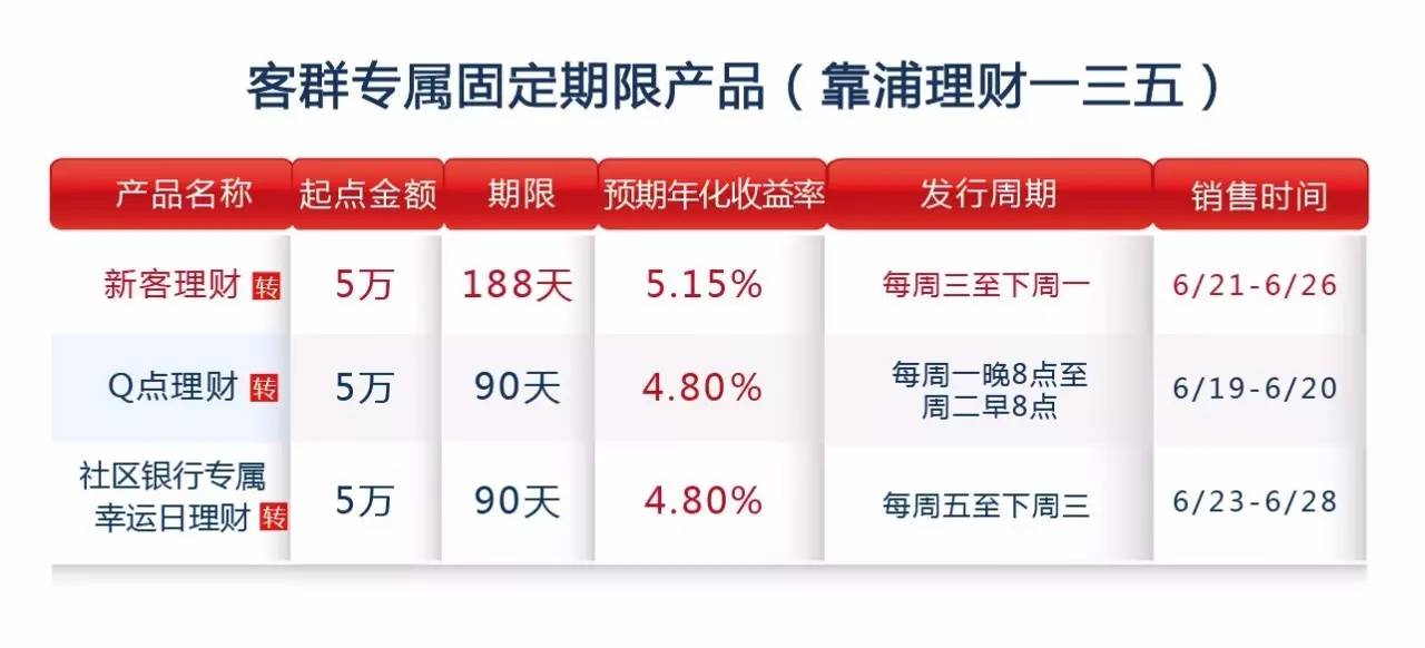 支付宝理财产品全面转型，债券成为主导理财产品 支付宝理财产品全变债券了