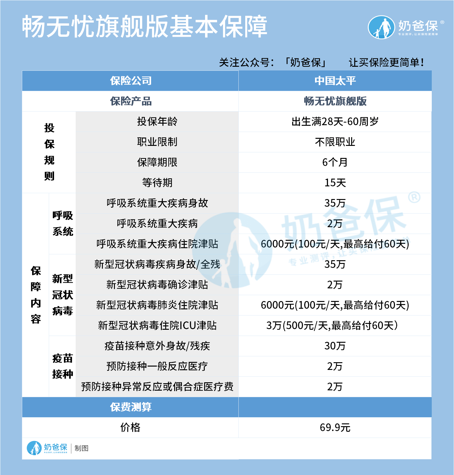 畅飞套装保险，护航未来，畅享无忧 畅飞套装保险