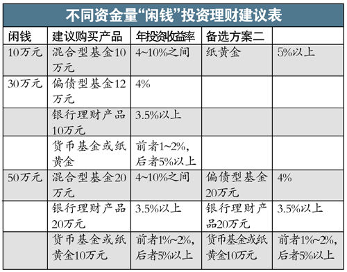 存款100万如何理财—稳健投资策略与全球视野 存款100万如何理财