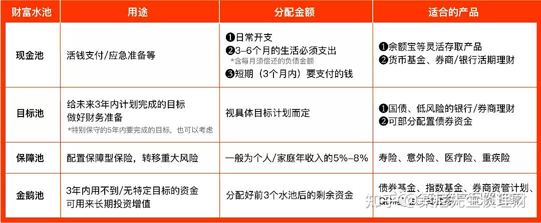 40万理财规划，策略与选择 40万怎样理财
