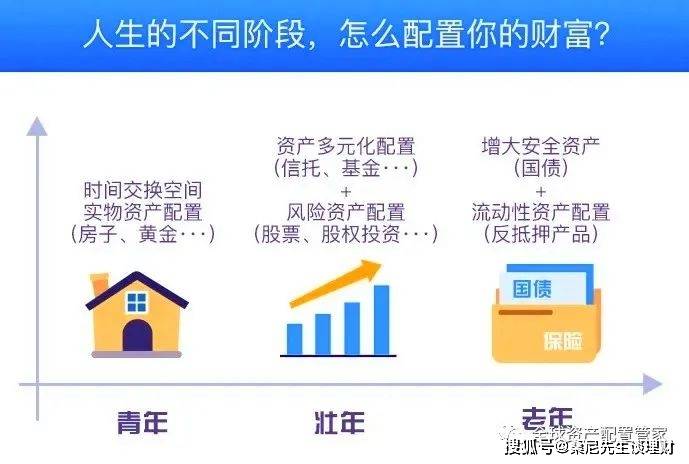 理财知识概念，掌握财富管理的核心要素 理财知识概念