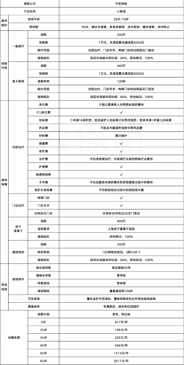 长期医疗保险条款详解 长期医疗保险条款