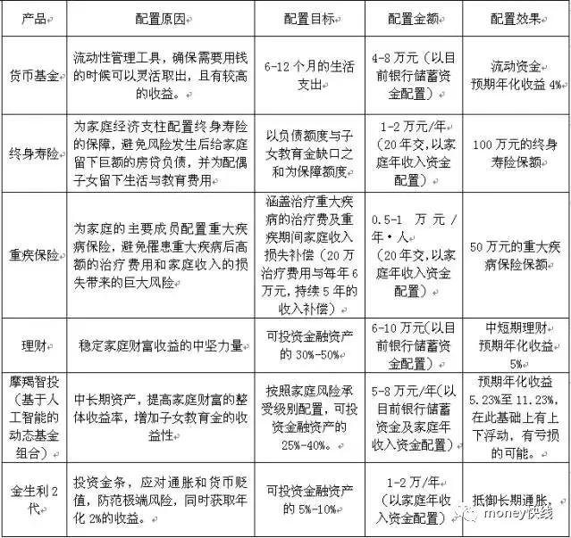 家庭理财方案模板，构建稳健的财务未来 家庭理财方案模板