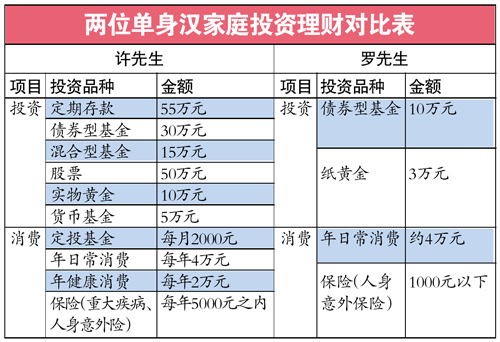 理财新趋势，理财购买外币的多元投资策略 理财购买外币