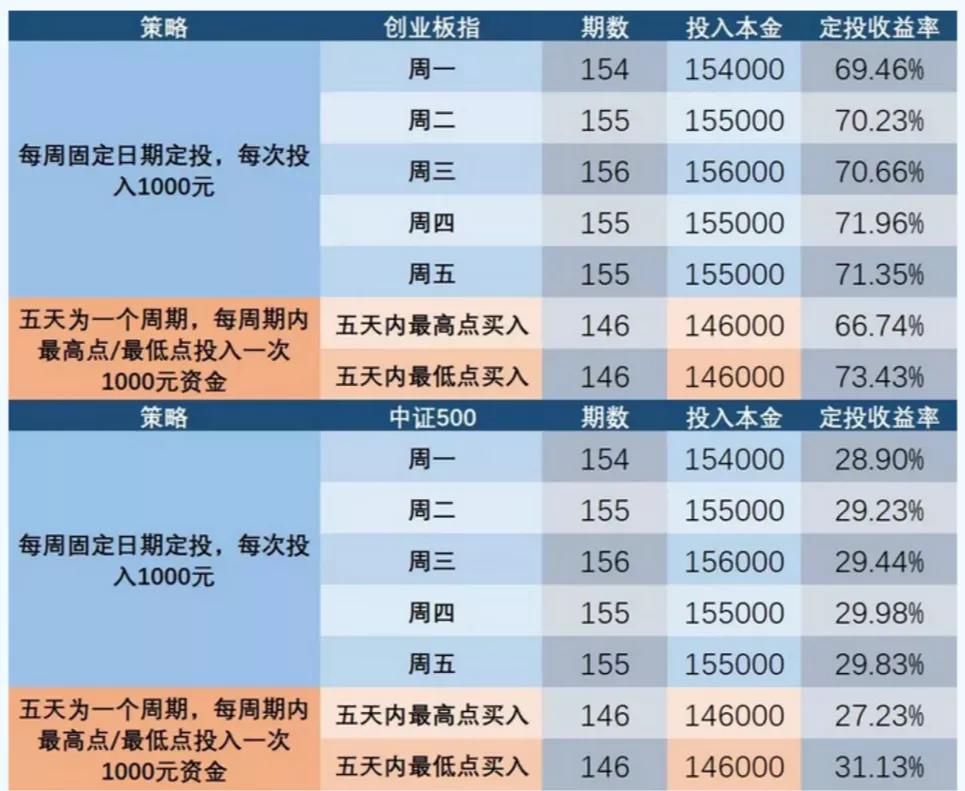 下周一基金走势预测，市场动态与投资策略分析 下周一基金是跌还是涨