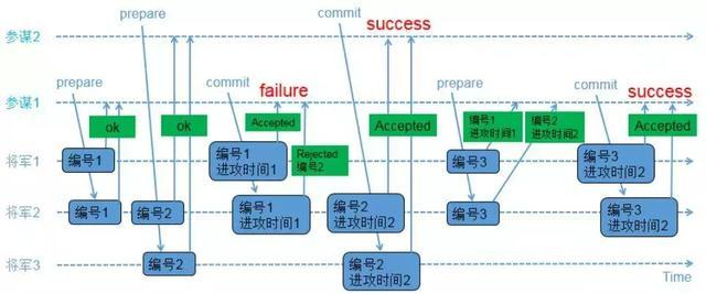 分布式理财业务，概念、应用与未来趋势 什么叫分布式理财业务