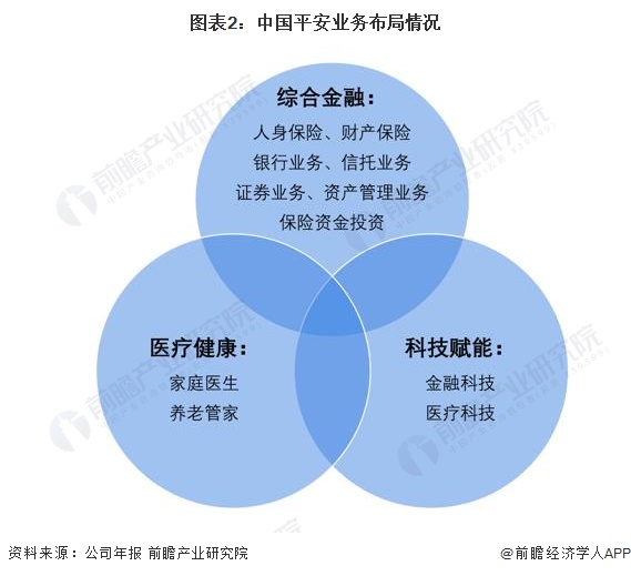 世界保险品牌价值的探索与展望 世界保险品牌价值