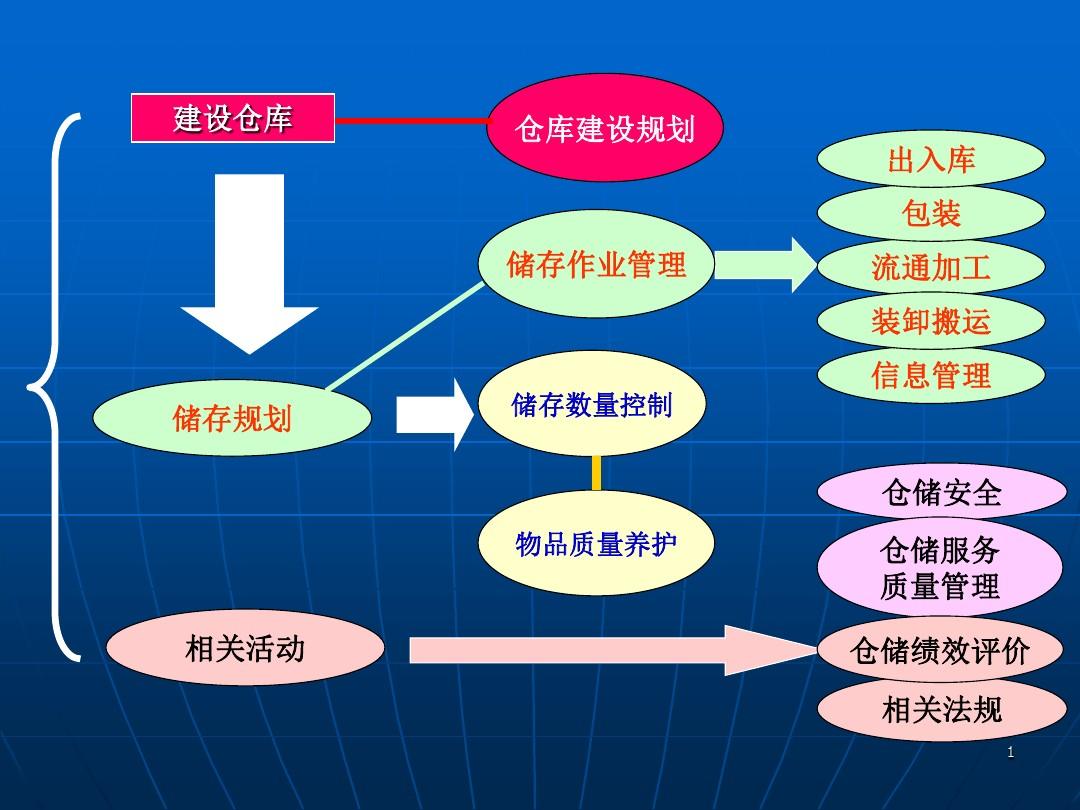 仓库保险限额，全球视角下的风险管理策略 仓库保险限额