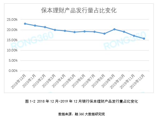净值理财与现金理财，财富管理的双翼 净值理财和现金理财
