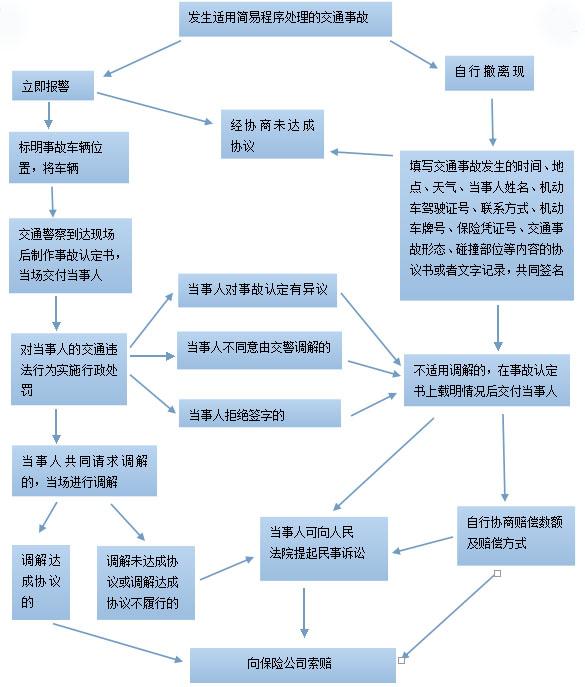 fuzhang