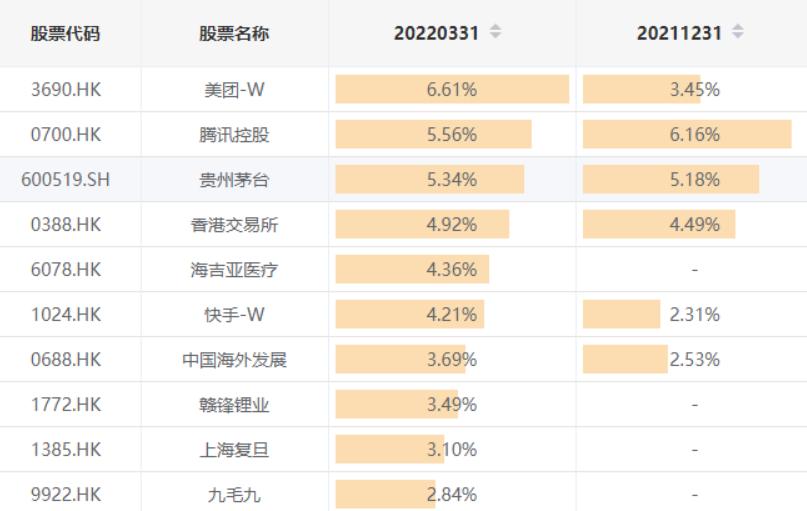 中概股，基金的组成部分与市场动态分析 中概股属于基金吗吗
