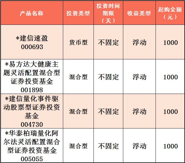 建行近期理财产品概览与市场分析 建行近期理财产品