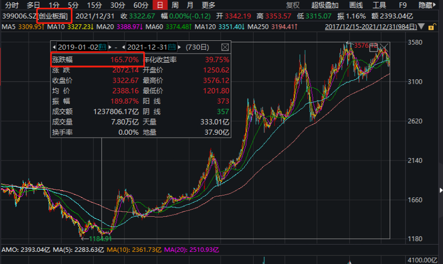 道琼斯指数基金理财，全球市场的新选择 道琼斯指数基金理财