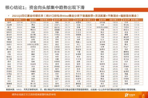 分散持仓的基金推荐，股票投资策略分析 持仓分散的基金推荐股票