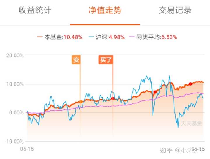 稳健投资之道，如何选择最安全、最有效的理财方式 用什么理财最好最安全