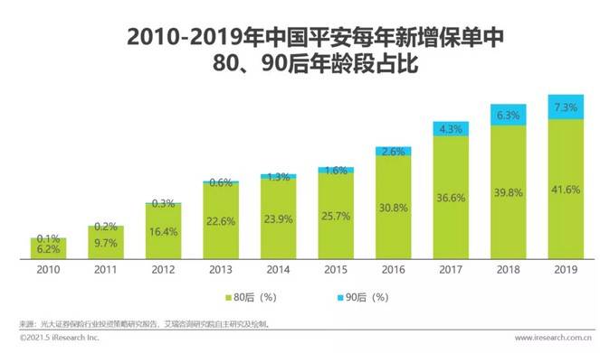 鸡蛋的保险需求，从市场趋势到政策考量 鸡蛋需要保险吗