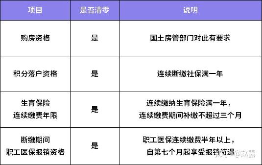 社会保险缴纳条件探析 社会保险缴纳条件