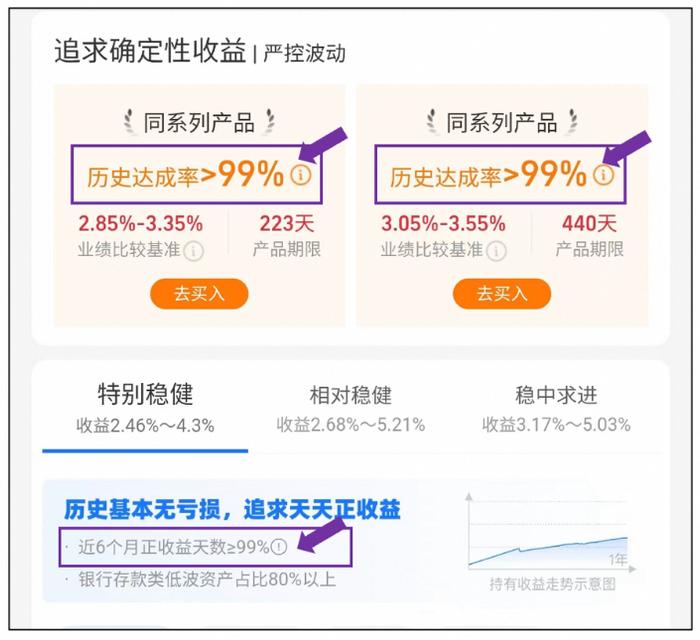 网上购买理财产品，从入门到精通的全方位指南 如何在网上买理财