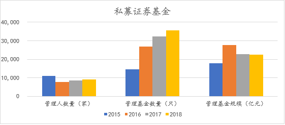 股权基金投资监管机构，全球视角下的监管与发展 股权基金投资监管机构
