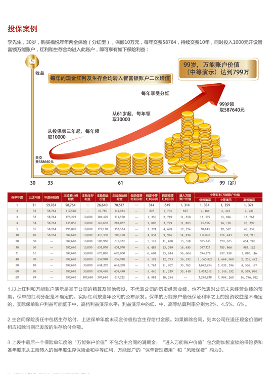 理财资产保值，策略与未来展望 理财资产保值