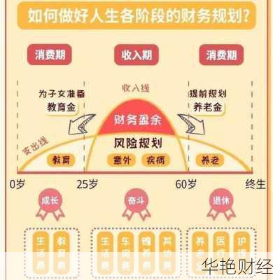 多理财下的理财规划方法 多理财下的理财规划方法