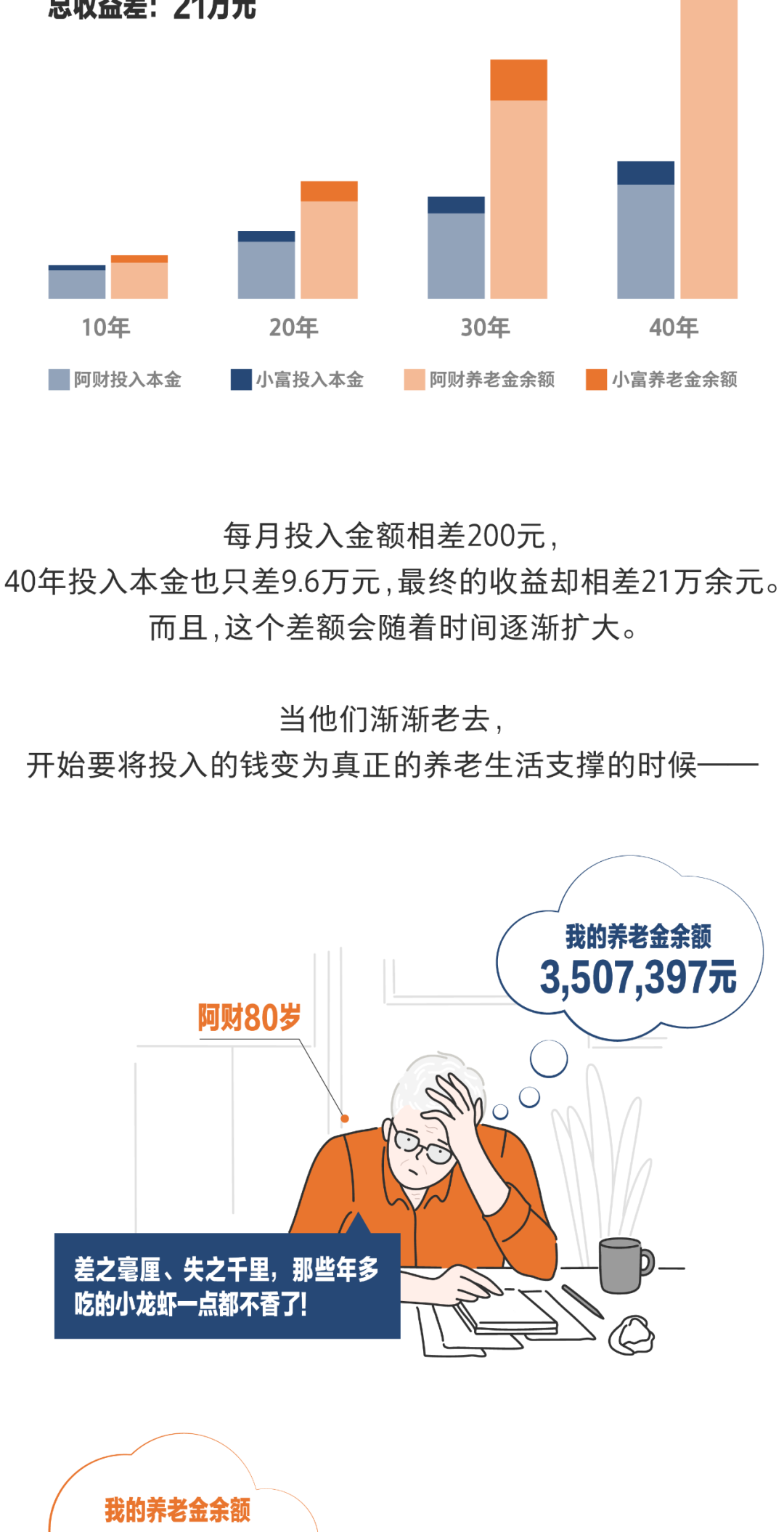 全民养老理财，未来养老的新篇章 全民养老理财