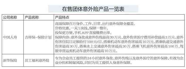 团体意外保险账务处理的深入解析 团体意外保险账务处理