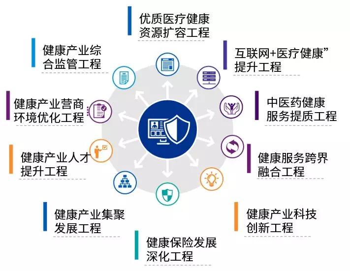健康产业发展基金，推动全球健康产业新篇章的引擎 健康产业发展基金
