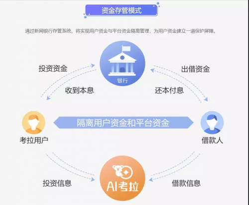 考拉理财解绑，金融科技与用户权益的双重考量 考拉理财解绑