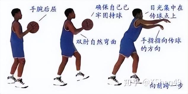 新手篮球的技巧视频教学 新手篮球的技巧视频教学