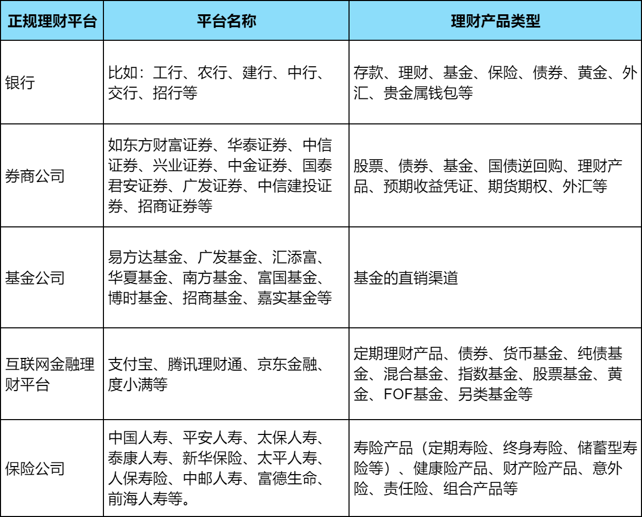 网上理财公司的信誉与选择 网上认可的理财公司