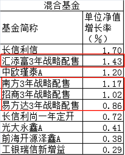 LOF基金查不到持仓的背后原因与解析 LOF基金查不到持仓