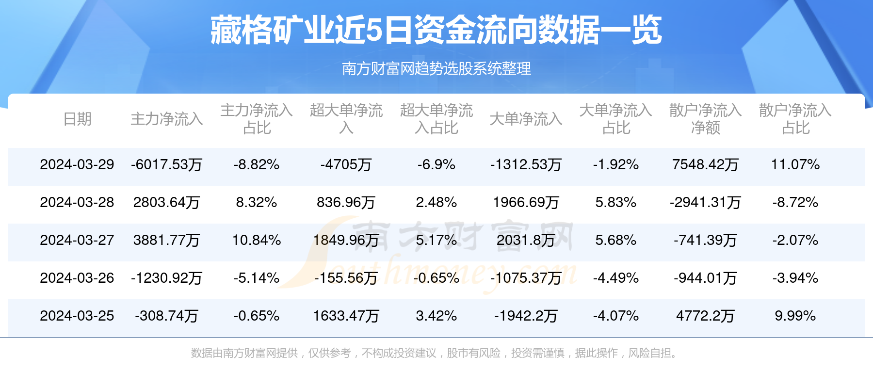 藏格矿业投资基金，全球矿业投资的绿色新篇章 藏格矿业投资基金