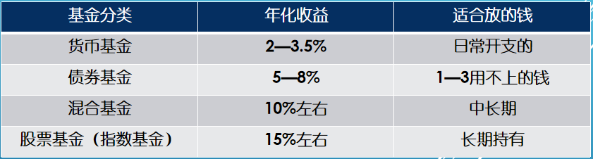 长期持有优质基金，投资策略的明智之选 长期持有优质基金好吗