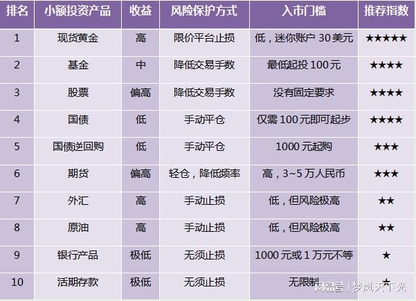 小诺理财，现代理财新选择 小诺理财是什么