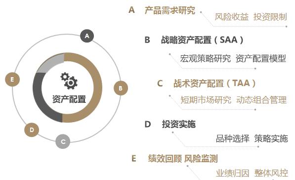 AKG投资理财，全球视野下的财富管理策略 akg投资理财