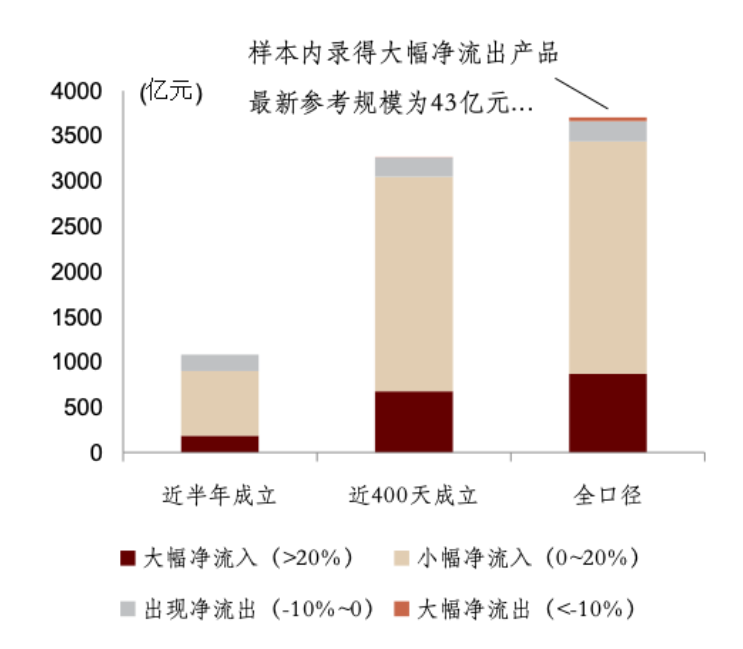 近期理财产品市场波动分析，跌宕起伏的金融走势 最近几天理财产品一直在跌