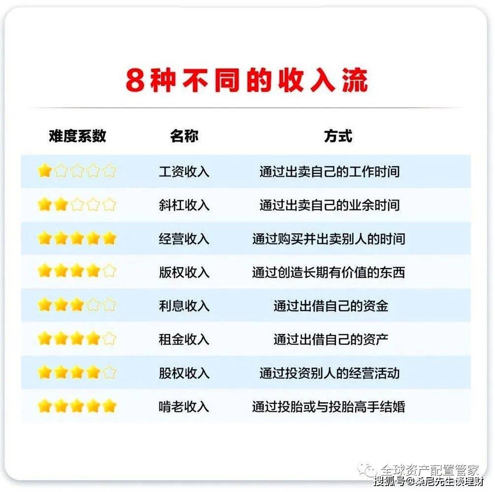 会理财的三种表现形式 会理财的三种表现形式