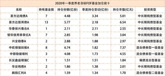 纯债理财与短债理财，如何选择更优的理财方式？纯债理财还是短债理财好