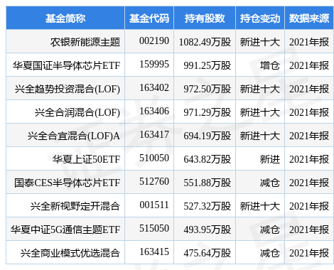 农银新能源主题基金赎回策略分析 农银新能源主题基金赎回