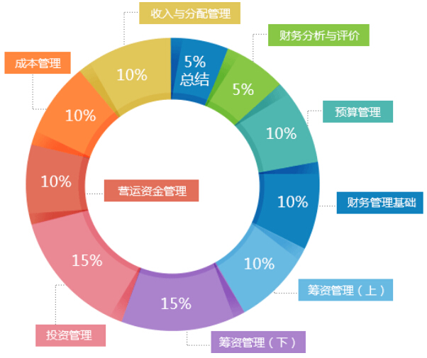 哪个销售管理财务系统好—市场分析与选择指南 哪个销售管理财务系统好