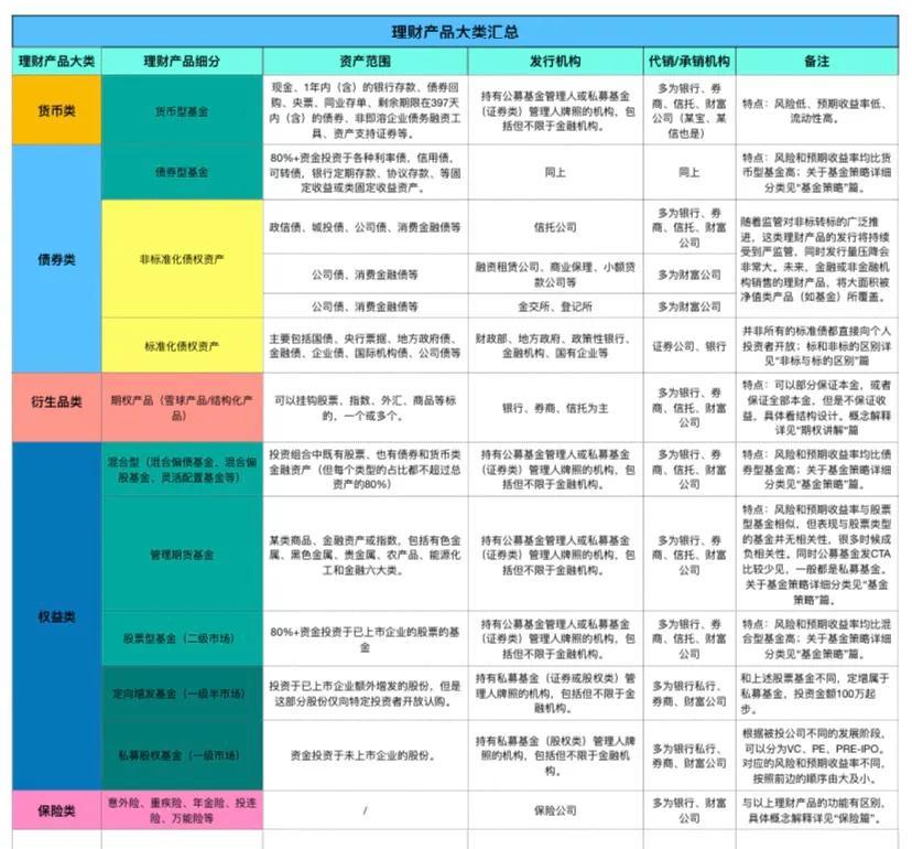 银行理财项目概览与市场分析 银行理财项目有哪些
