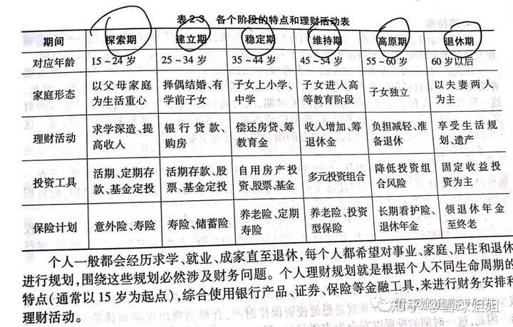 大学生如何开启理财之旅，从校园到社会的财富规划 大学生该如何学习理财