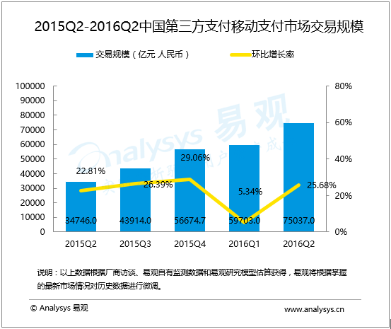 理财余额规模，全球金融趋势下的新视角 理财余额规模